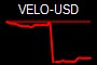 VELO-USD